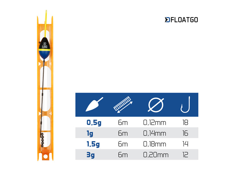 Linie pre-fabricată cu pluta Delphin FloatGO 6m/1g