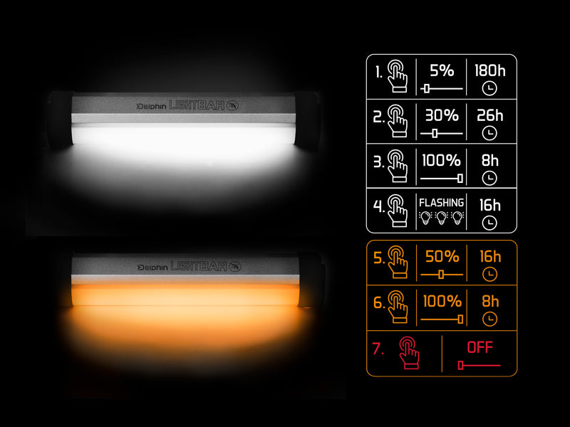Lampa pentru cort Delphin LightBAR UC cu comandă 5700K 2000mAH