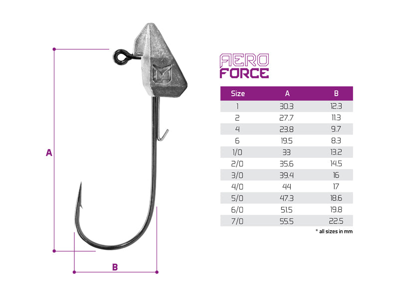 Jig sabot Delphin AeroFORCE / 5 buc 7,5g-2/0